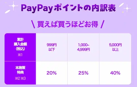 コミックウィークエンド 内訳表