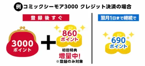 コミックシーモア月額メニュー特典